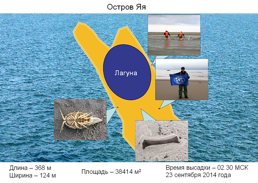 Остров Яя